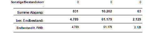 Produktbild von: Statistiken Faß / Flasche